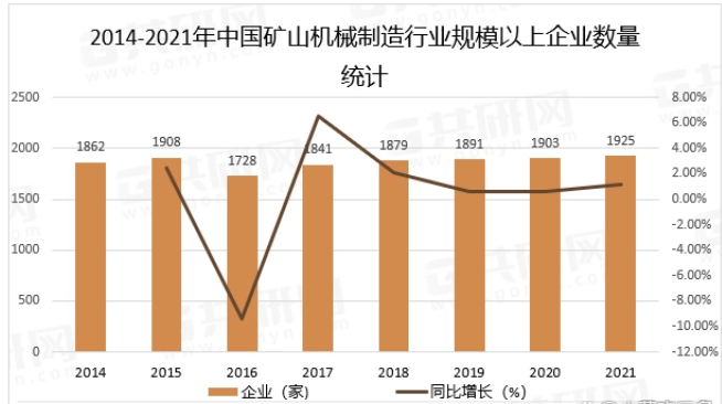 2022年中國(guó)礦山機(jī)械制造行業(yè)發(fā)展現(xiàn)狀及未來發(fā)展趨勢(shì)